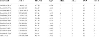 Identification of a potent dual-function inhibitor for hIMPDH isoforms by computer-aided drug discovery approaches